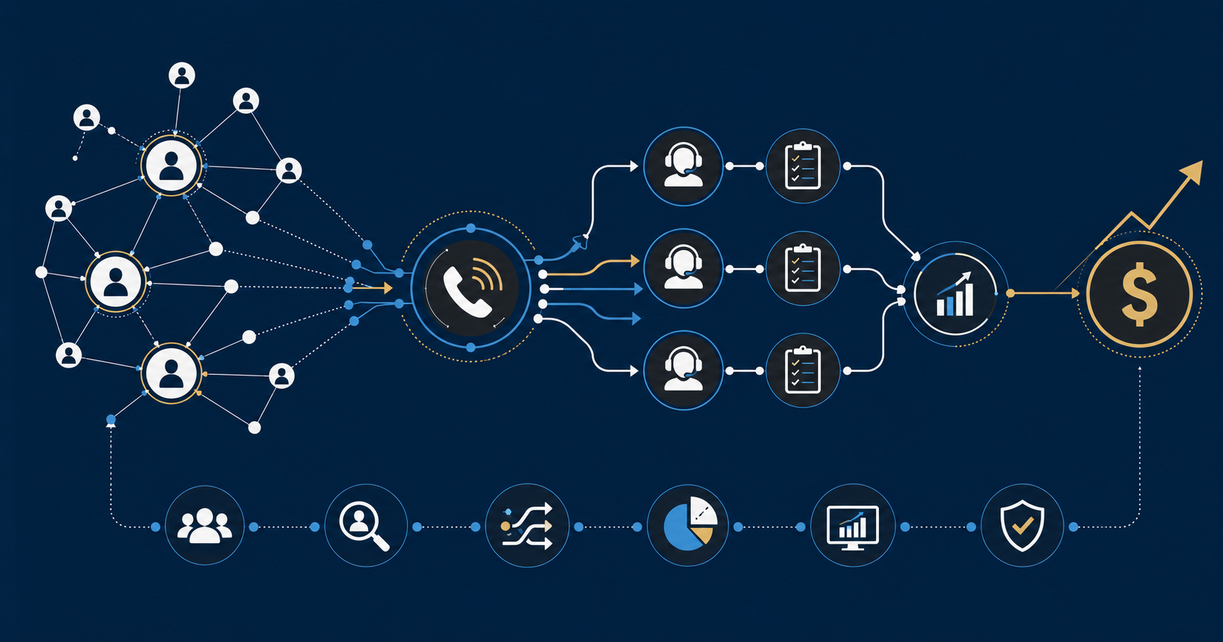 How I Built and Scaled a Multi-Million-Dollar Affiliate Acquisition Channel