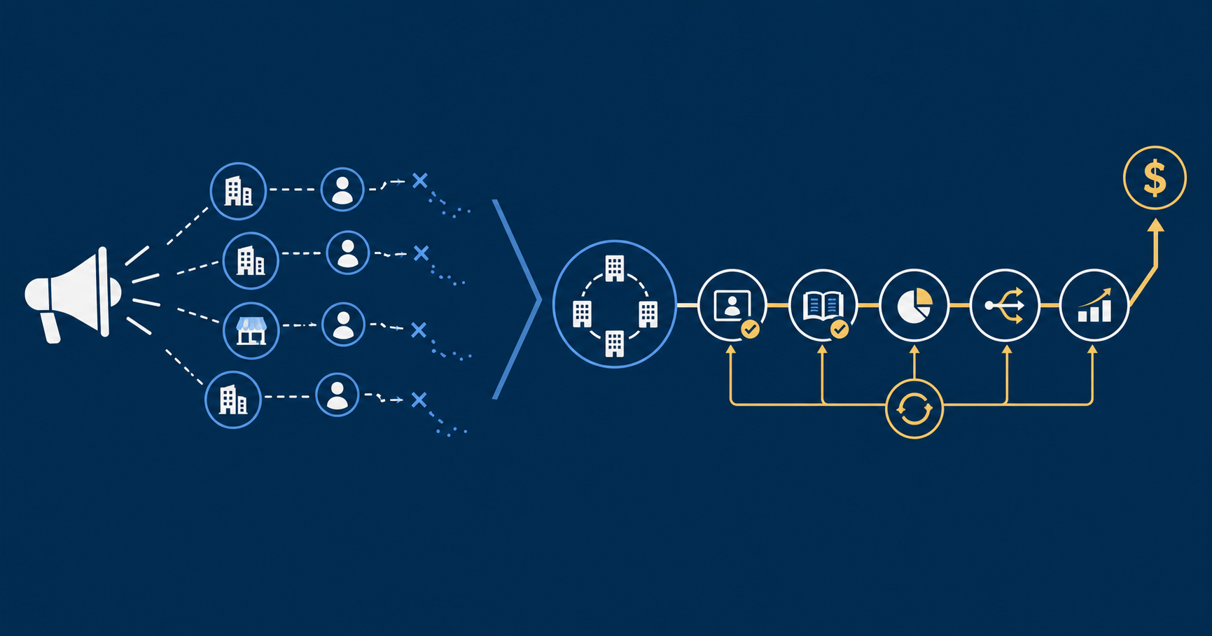 contrast of failed campaigns and connected partner systems